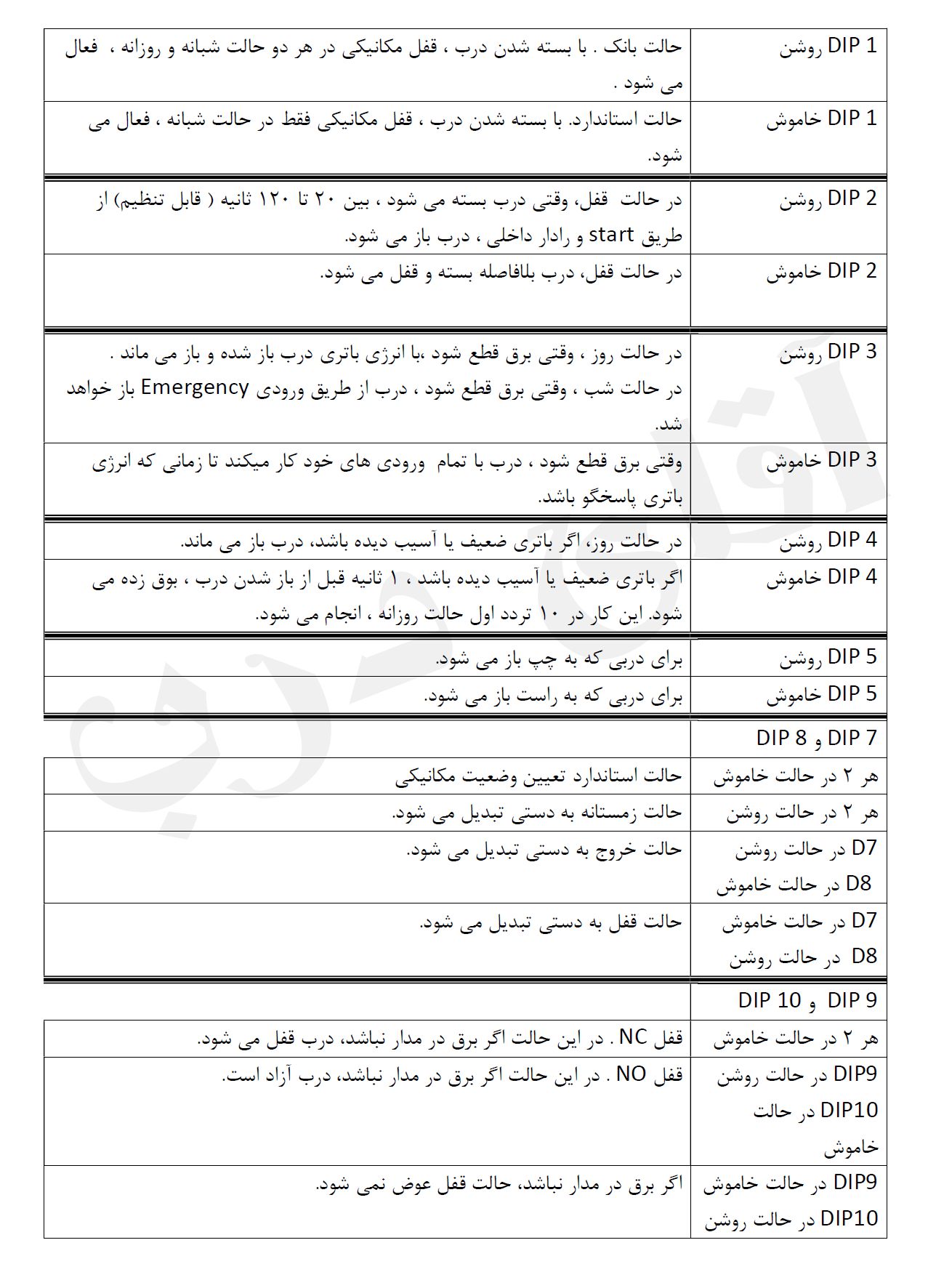 آموزش دیپ سوئیچ S1 اپراتور درب اتوماتیک شیشه ای لابل